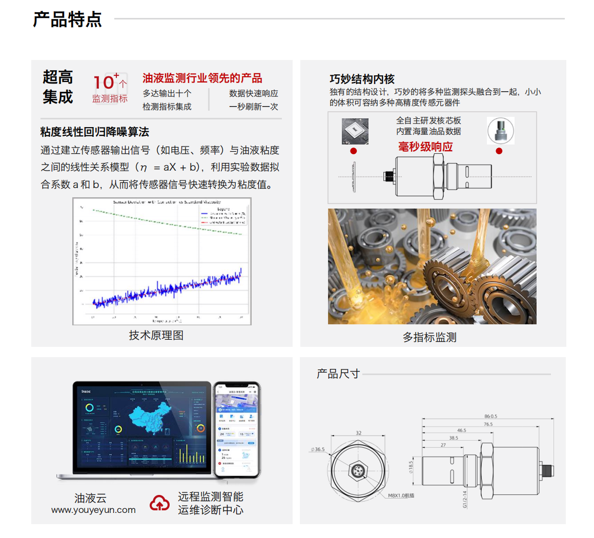 IFV 系列多參量油液傳感器圖1