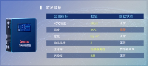 水泥業機械潤滑監測解決方案，駕馭復雜環境，智能預測實現視情維護