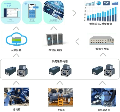風(fēng)力發(fā)電 | 齒輪箱油液狀態(tài)監(jiān)測(cè)應(yīng)用案例