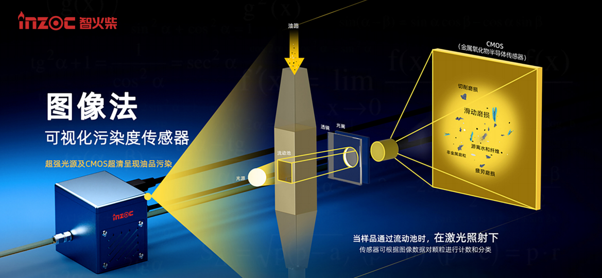 革命性油液監(jiān)測技術(shù)：動態(tài)圖像顆粒傳感器IFD-3圖3