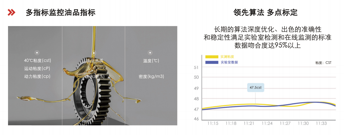 行業領先的油液綜合監測技術，助力設備健康管理圖2