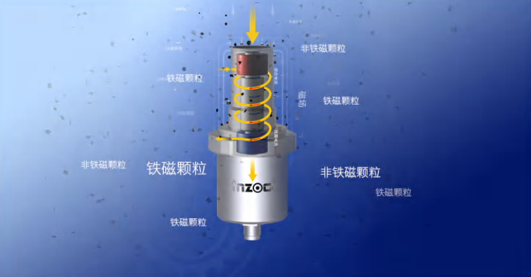 IFM-4吸附式磨粒傳感器：設(shè)備磨損在線監(jiān)測的智能守護者