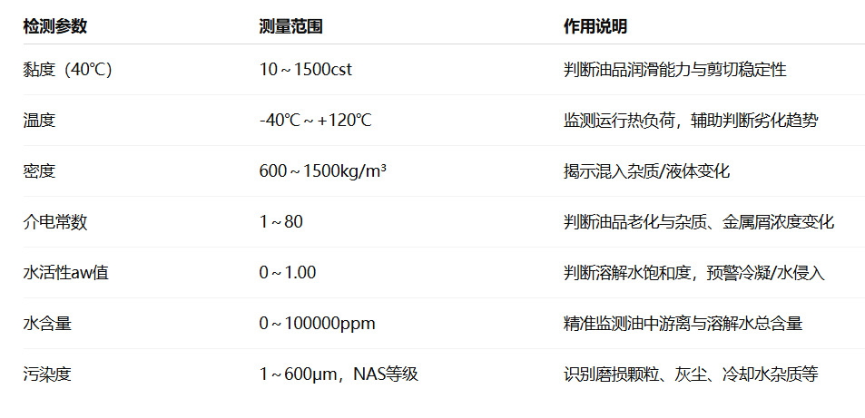 冶鋼 | 高爐液壓站油質(zhì)在線監(jiān)測(cè)與故障診斷部署應(yīng)用,助推鋼廠智能運(yùn)維升級(jí)圖4