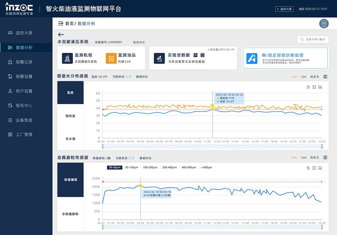 一文讀懂液壓與齒輪箱油液關鍵理化指標，輕松應對運維難題圖6