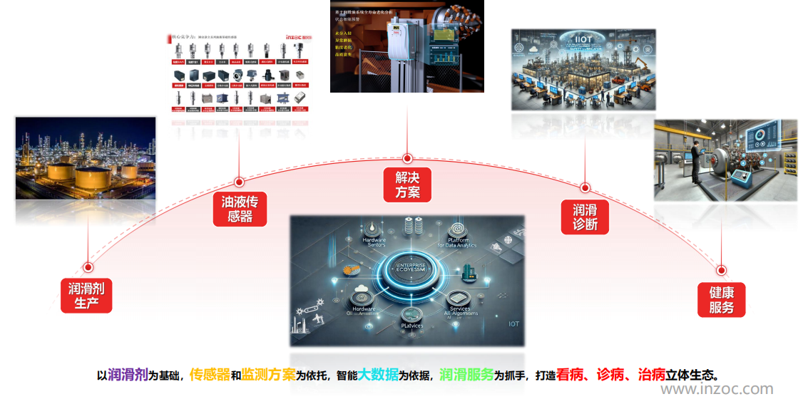 提升工業(yè)設(shè)備運維效率，油液監(jiān)測/檢測技術(shù)助力關(guān)鍵行業(yè)發(fā)展圖2