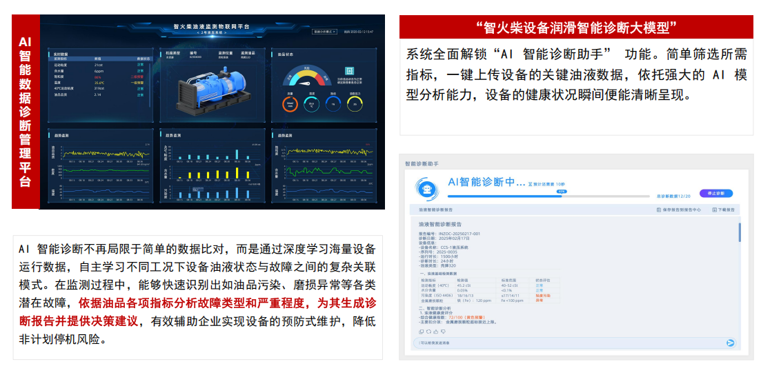 提升工業(yè)設(shè)備運維效率，油液監(jiān)測/檢測技術(shù)助力關(guān)鍵行業(yè)發(fā)展圖4