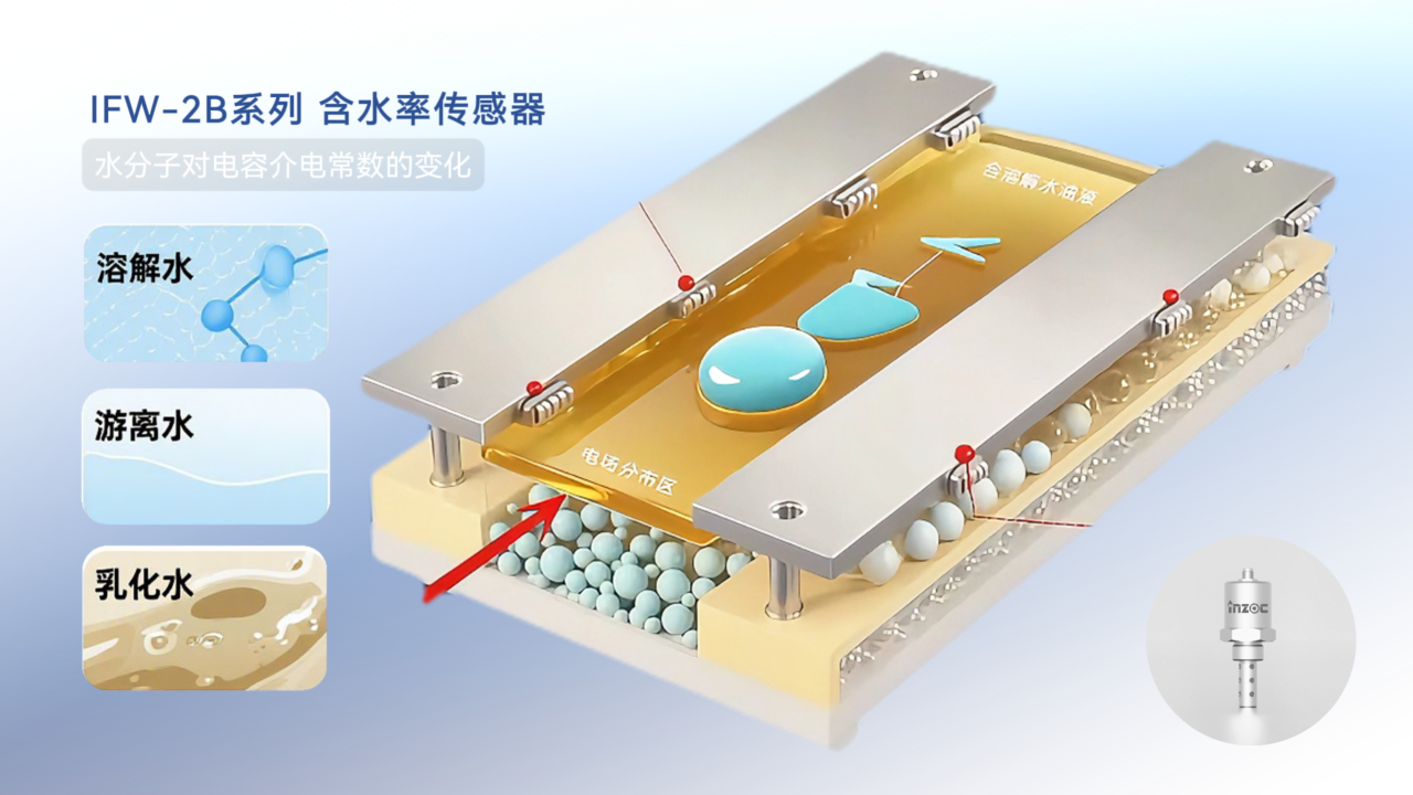 油中水分在線監(jiān)測傳感器(微量水分&含水率)：實時預警水分超標油質劣化圖4