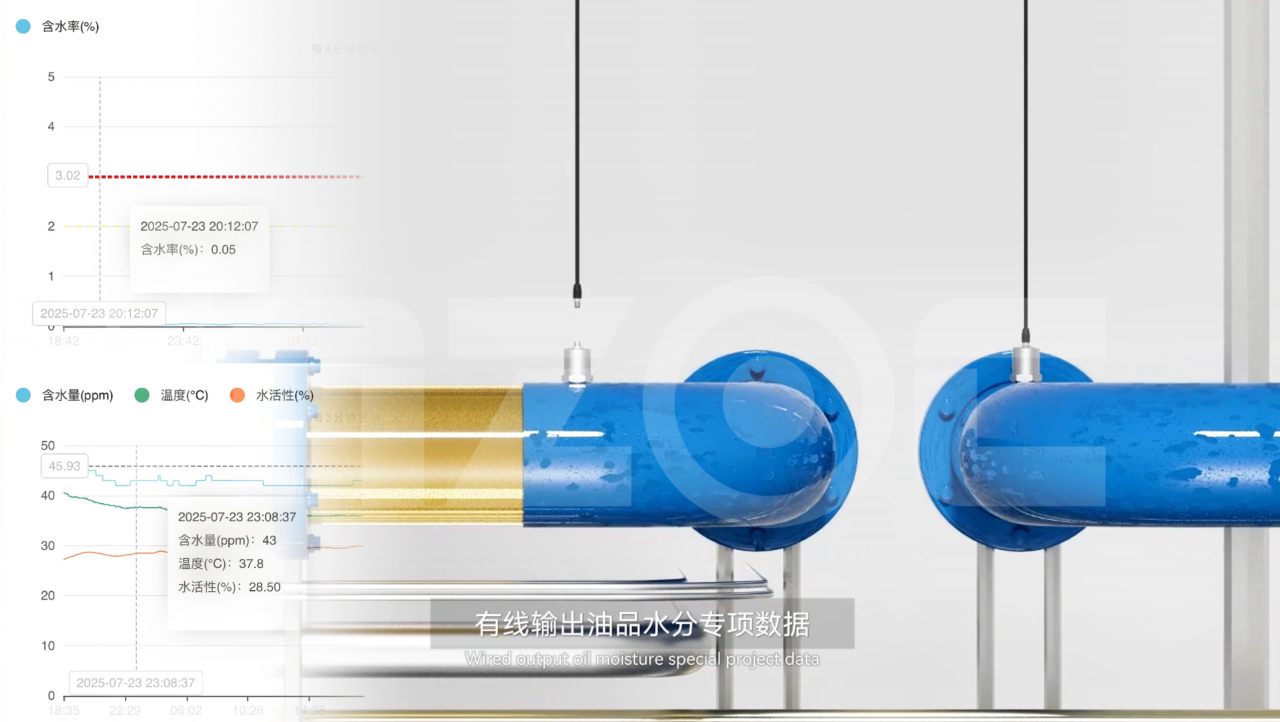 油中水分在線監(jiān)測傳感器(微量水分&含水率)：實時預警水分超標油質劣化圖5