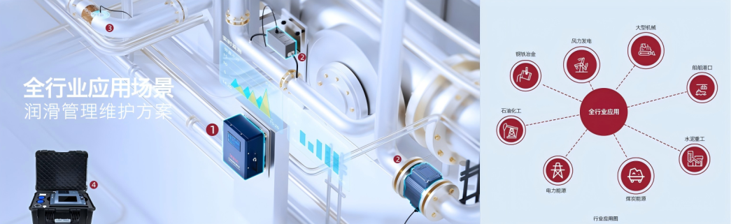 INZOC攜裝備運維潤滑分析產品方案，邀您共赴國際儀器儀表展覽會 圖3.png