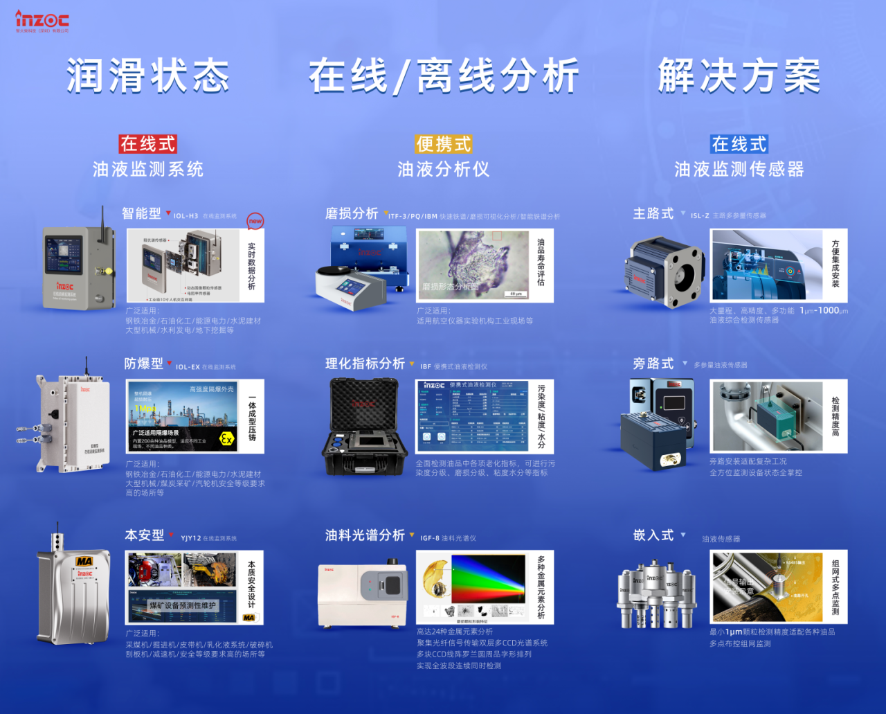 INZOC攜裝備運維潤滑分析產品方案，邀您共赴國際儀器儀表展覽會 圖4.png