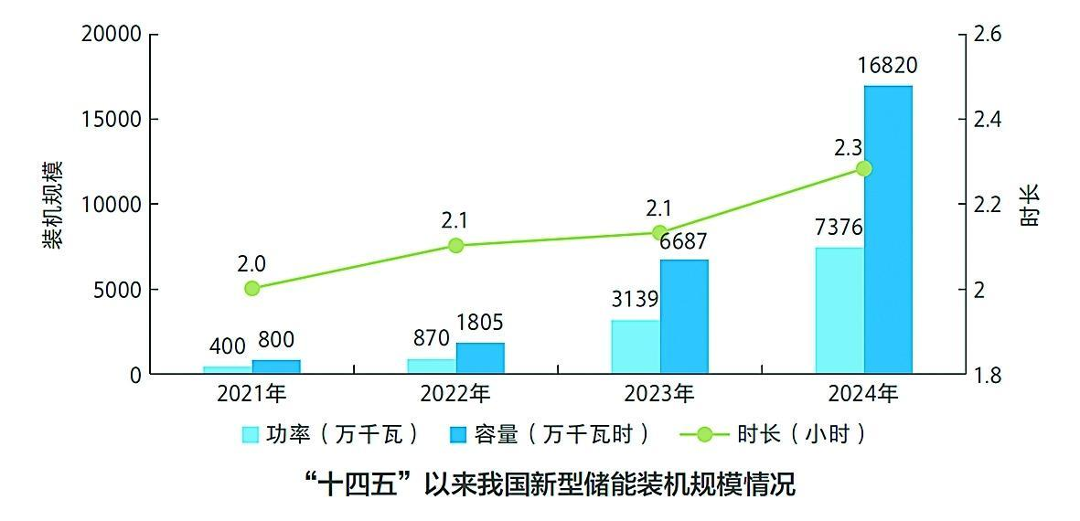 新型儲能行業(yè)加速發(fā)展,智火柴科技為能源轉(zhuǎn)型提供技術(shù)支持
