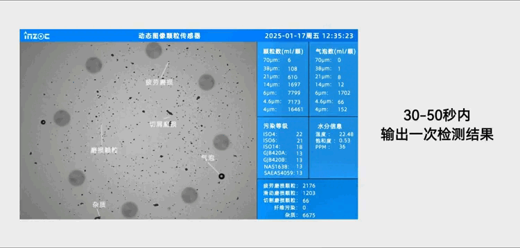 動態(tài)圖像顆粒監(jiān)測:流體系統(tǒng)工程領(lǐng)域污染監(jiān)測與控制技術(shù)體系 圖4
