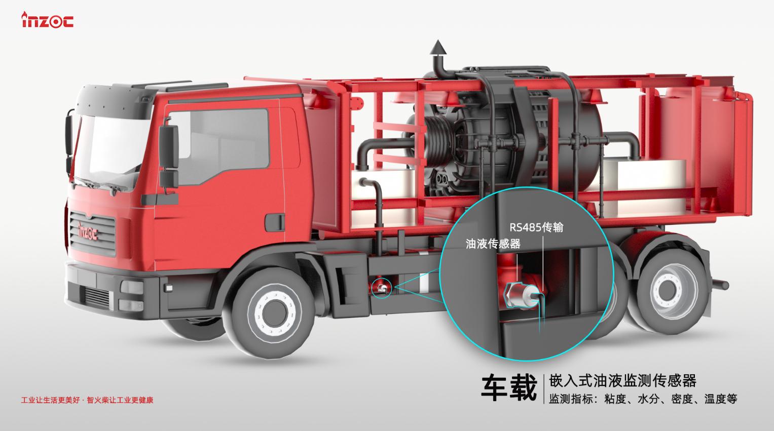 壓裂車應用案例: IFV系列多參量粘度4合1油液傳感器賦能智能監(jiān)測 圖2