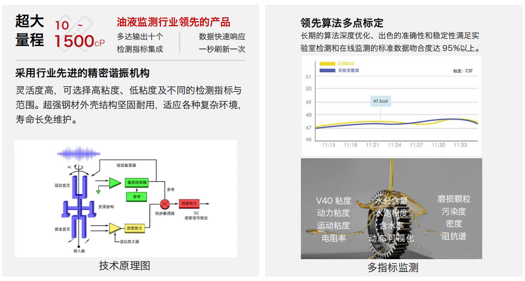 壓裂車應用案例: IFV系列多參量粘度4合1油液傳感器賦能智能監(jiān)測 圖4