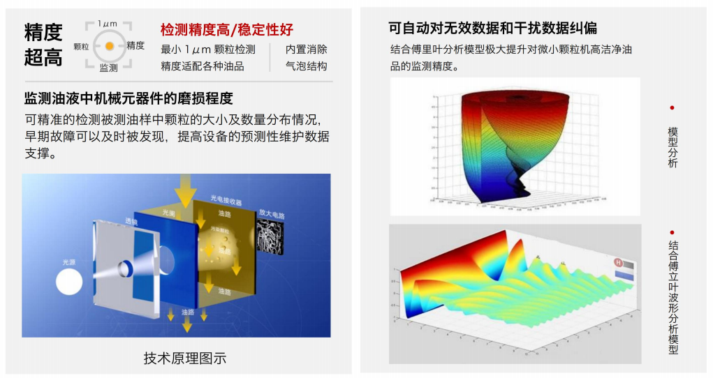油液顆粒度在線檢測傳感器:關(guān)鍵技術(shù)與典型應(yīng)用場景