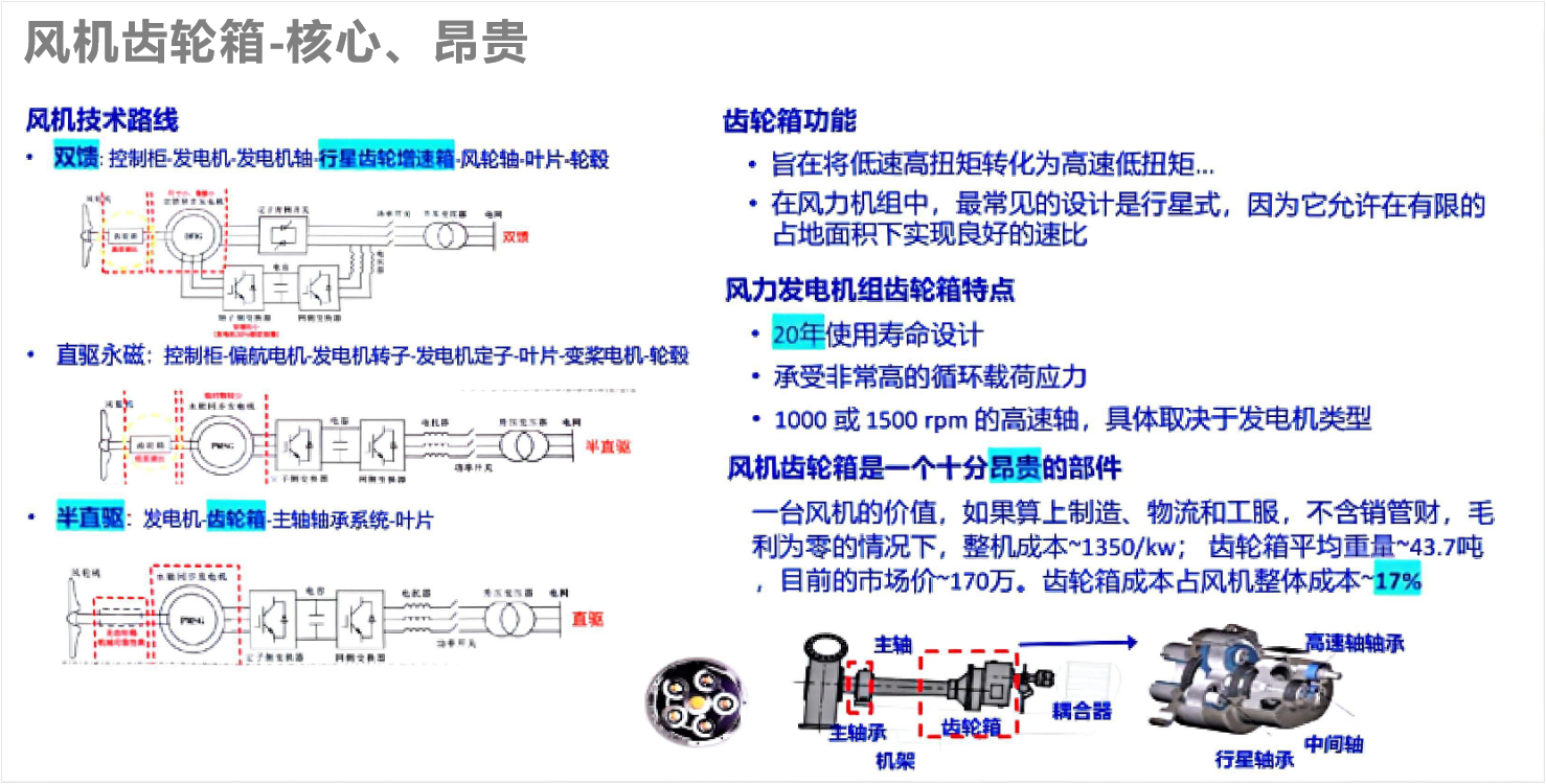 風電案例 | 風機齒輪潤滑狀態監測與部署應用,保障發電安全高效 圖1