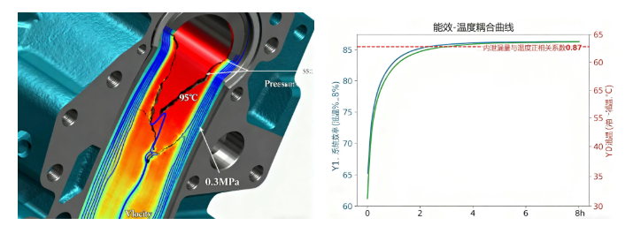 液壓油粘度不當會帶來哪些問題?(結合案例詳細分析) 圖2