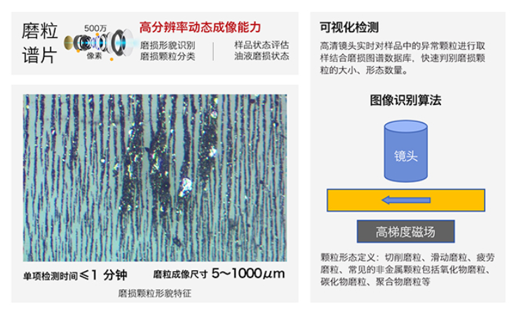 智火柴全新IBE系列油液鐵譜磨損傳感器，助力工業(yè)智能維護升級 圖2