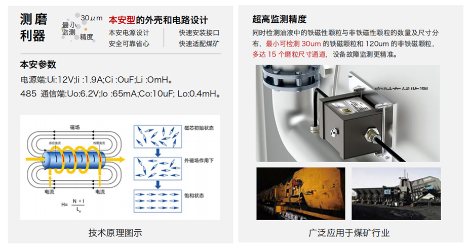 GYK12油液金屬顆粒傳感器可以檢測哪些指標(biāo)？一文了解礦用本安型磨粒監(jiān)測技術(shù) 圖3