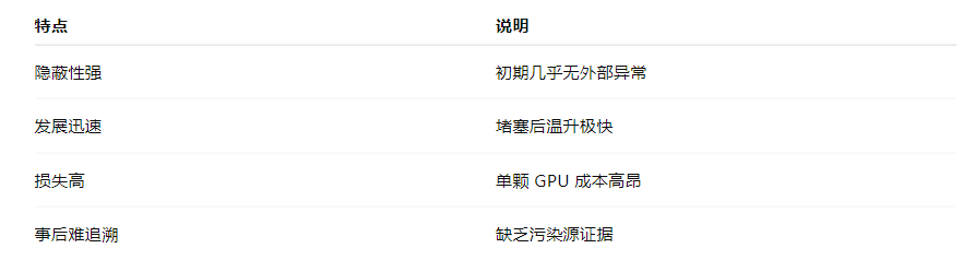 AI 數(shù)據(jù)中心液冷行業(yè)解決方案:液冷板智慧監(jiān)測(cè)如何避免微通道堵塞與芯片過(guò)熱風(fēng)險(xiǎn)