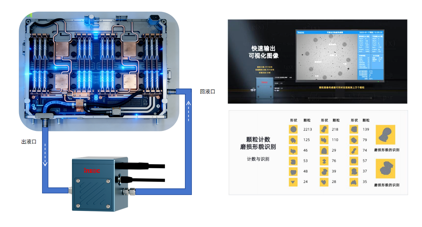 液冷數據中心冷卻系統:分液歧管潔凈度智慧監測應用解決方案 圖4
